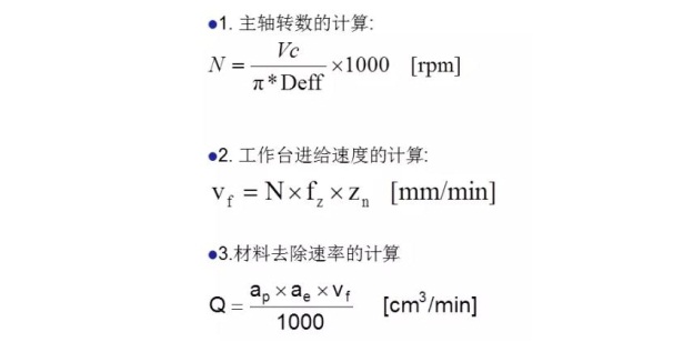 更全面的金剛石鋸片實際應(yīng)用計算，看看有沒有你忽略掉的？