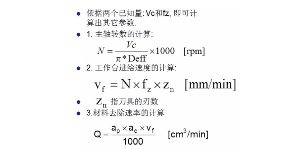 更全面的金剛石鋸片實際應(yīng)用計算，看看有沒有你忽略掉的？