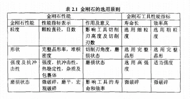 你知道墻槽切割片的磨粒——金剛石該怎樣選擇嗎？